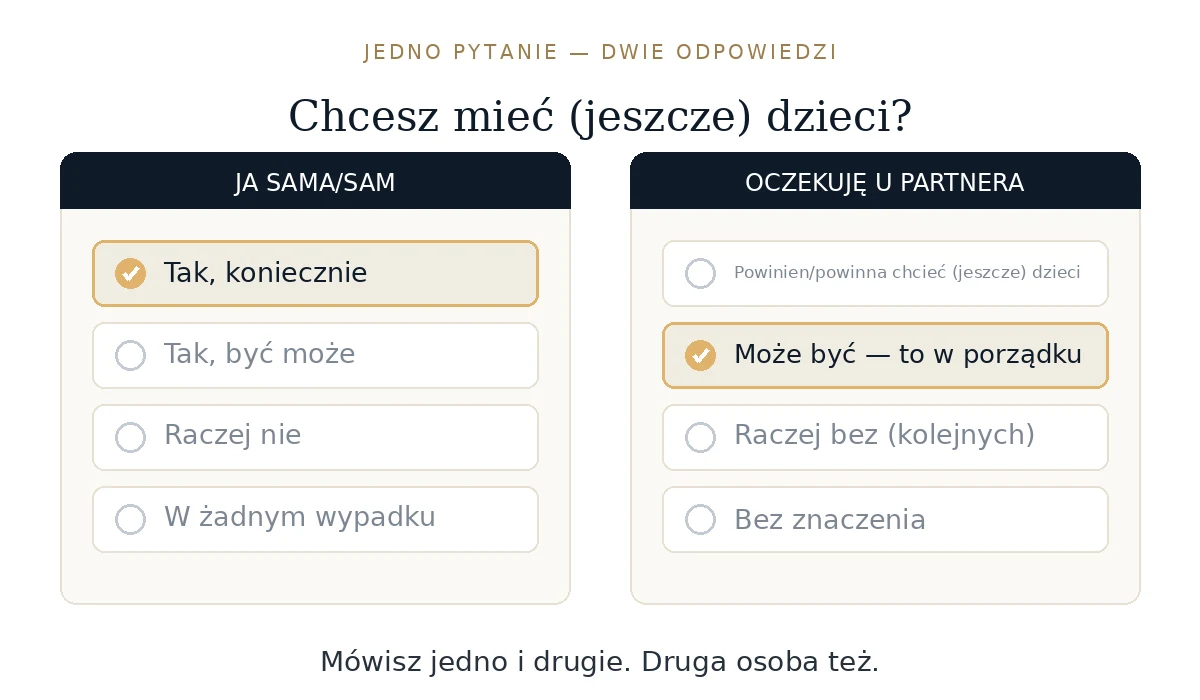 Pytanie &bdquo;Chcesz mieć (jeszcze) dzieci?