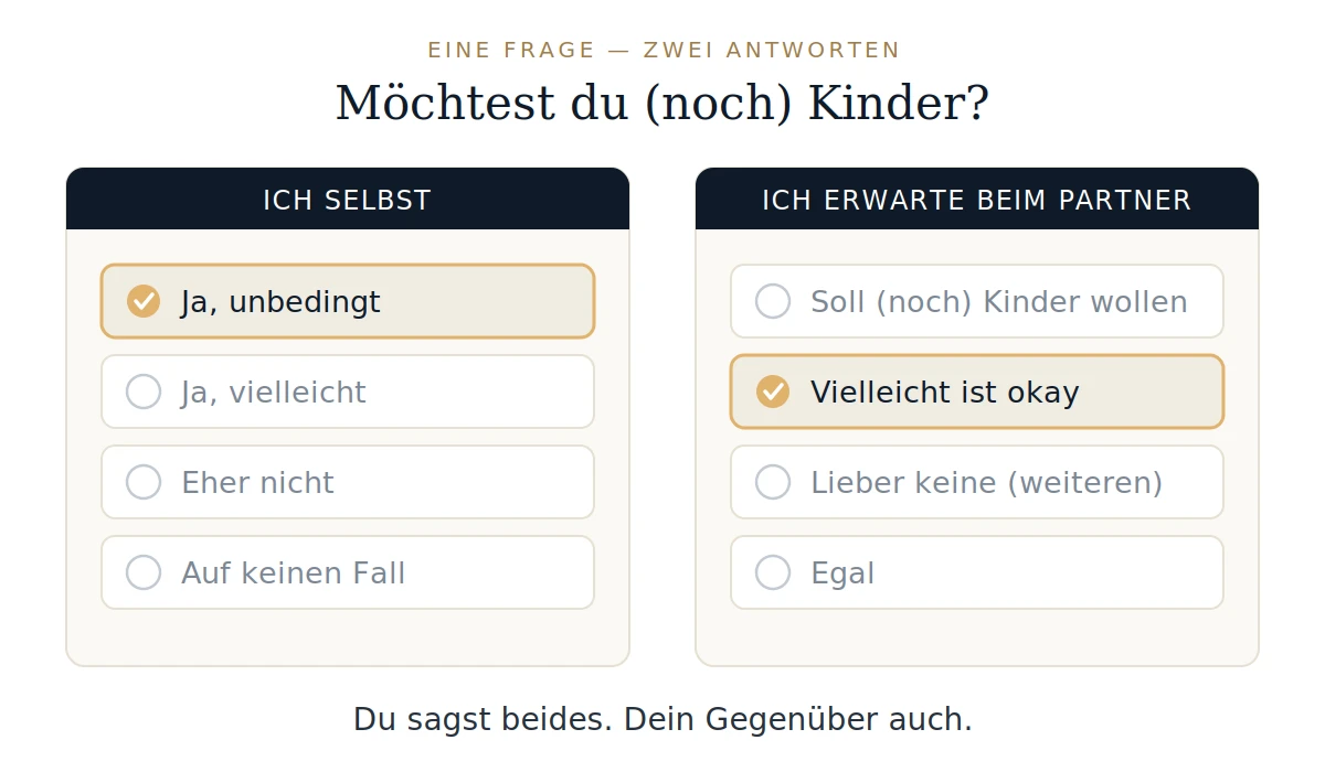 Die Frage &bdquo;M&ouml;chtest du (noch) Kinder?
